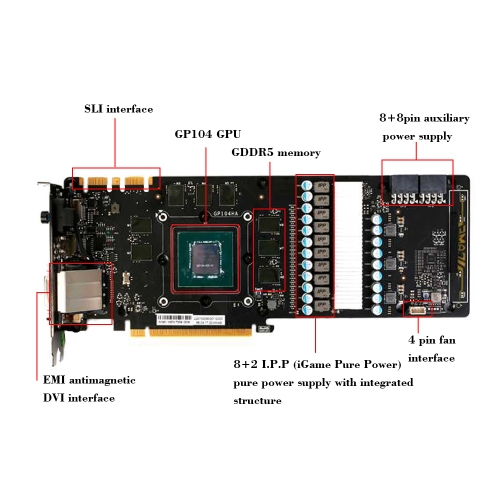 Colorful NVIDIA GeForce GTX iGame 1080 GPU 8GB 256bit Gaming GDDR5X PCI-E X16 3.0 VR Ready Video Graphics Card