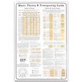 Music Theory and Transposing Laminated Poster